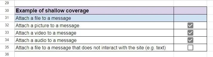 Shallow-coverage QA checklist screenshot listing high-level checks for the attach-file-to-message feature in a spreadsheet