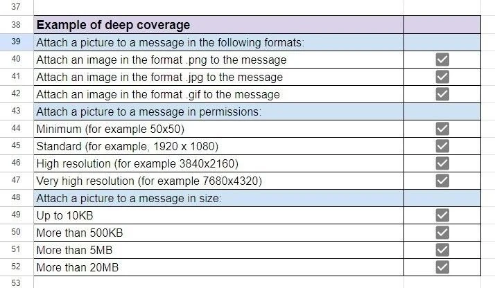 Deeper-coverage QA checklist screenshot expanding the attach-file-to-message feature into many granular test points across rows