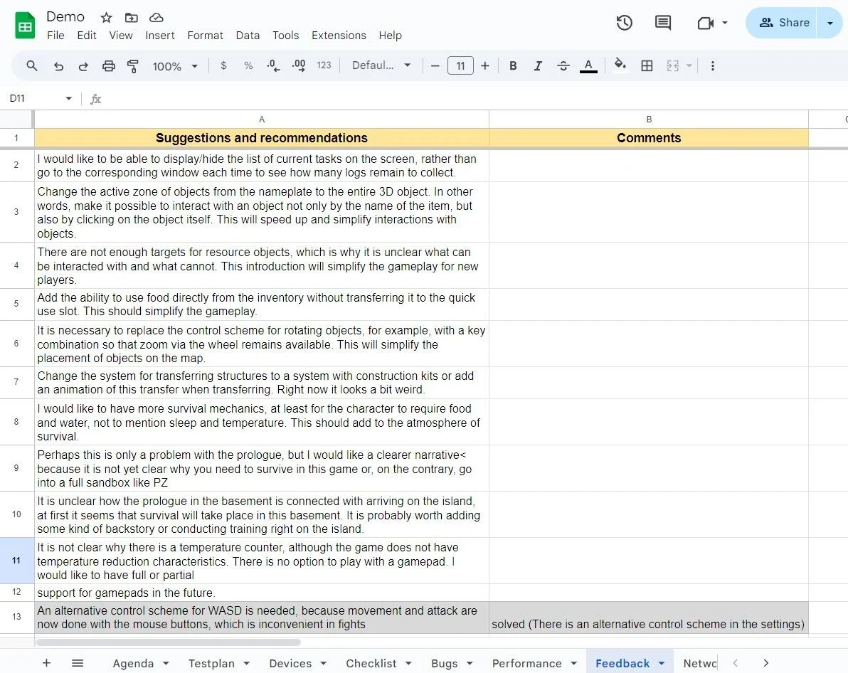 Feedback section of an exploratory testing document capturing tester impressions of usability with columns for the issue, its impact and proposed fixes