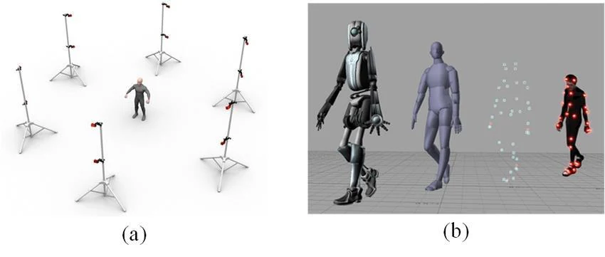 Modern mocap pipeline integration